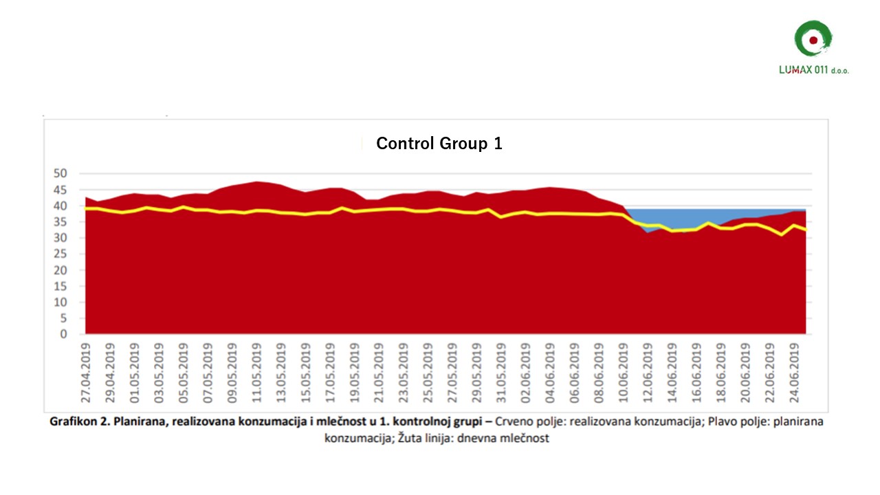 Control Group 1