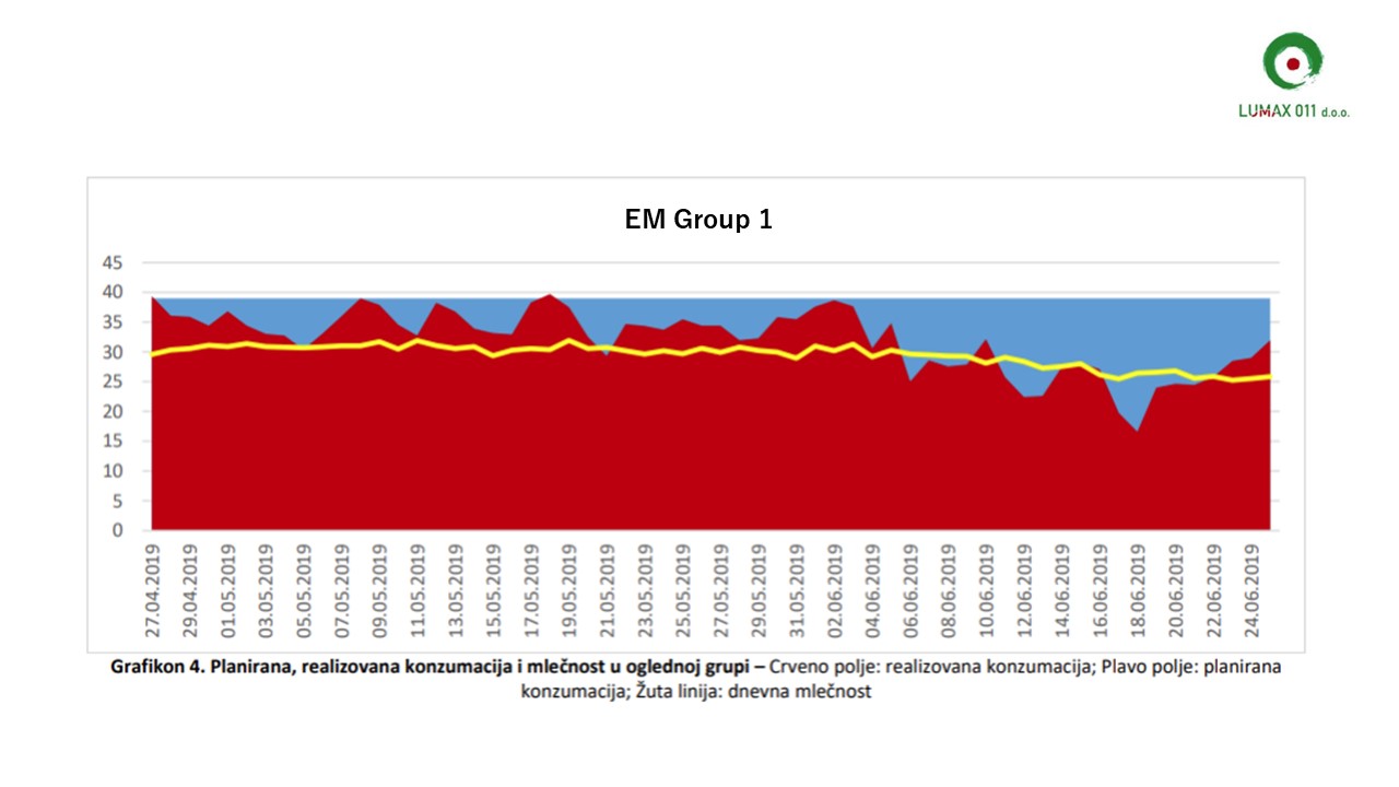 EM Group