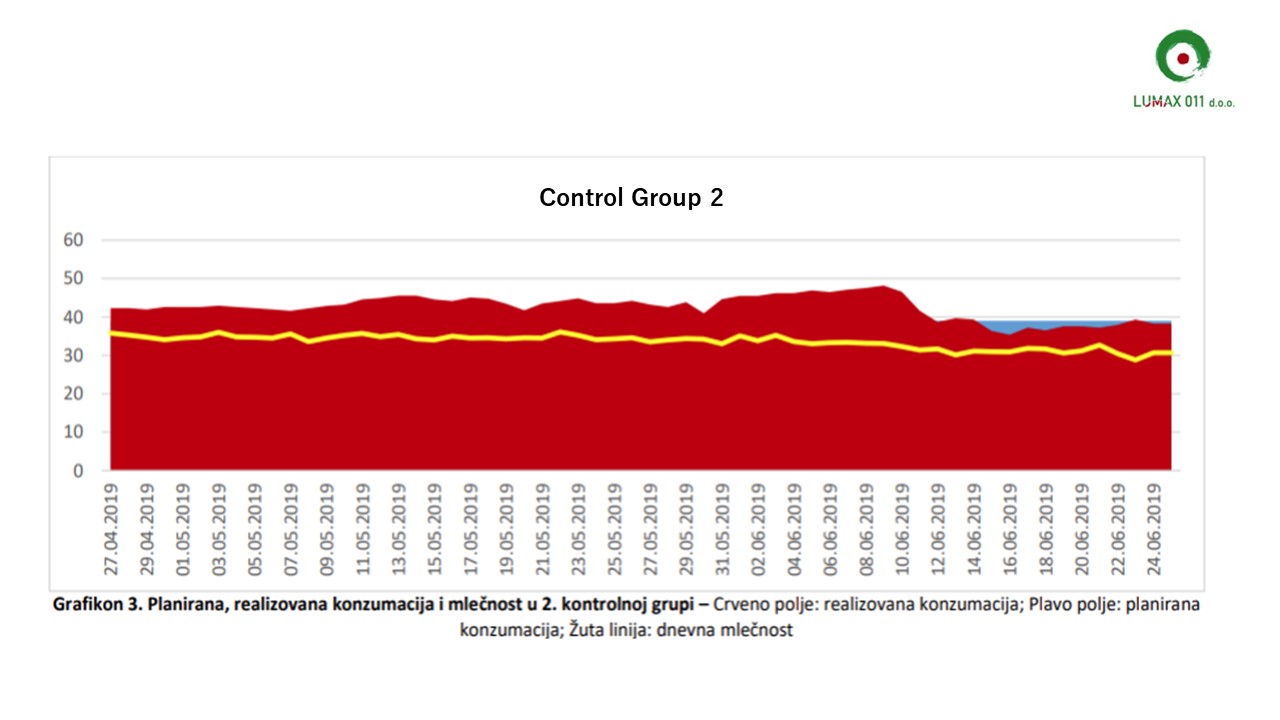 Control Group 2